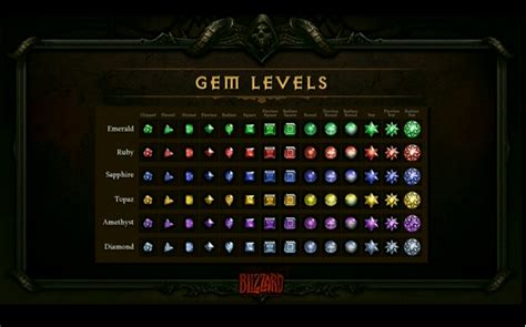 diablo 3 items list.